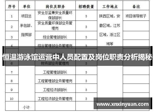 恒温游泳馆运营中人员配置及岗位职责分析揭秘